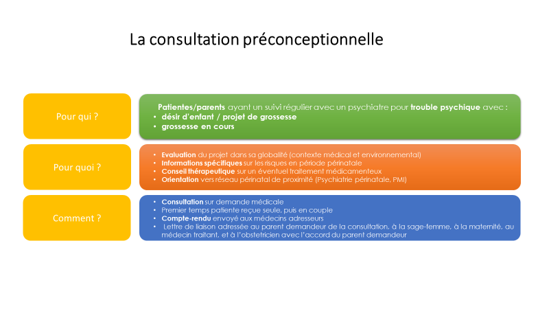 La consultation préconceptionnelle